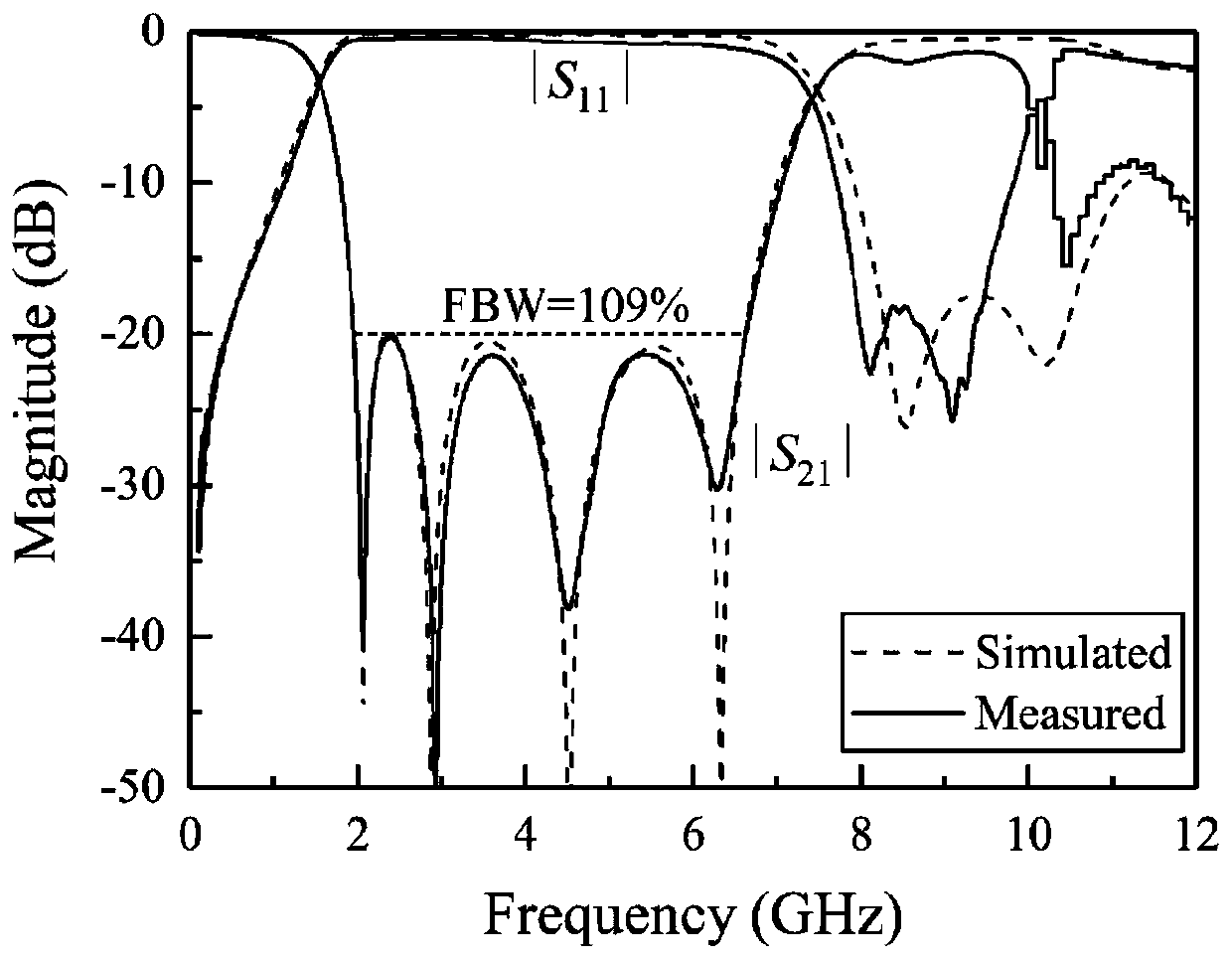 A Miniaturized Ultra-Wideband Planar Band-Stop Filter