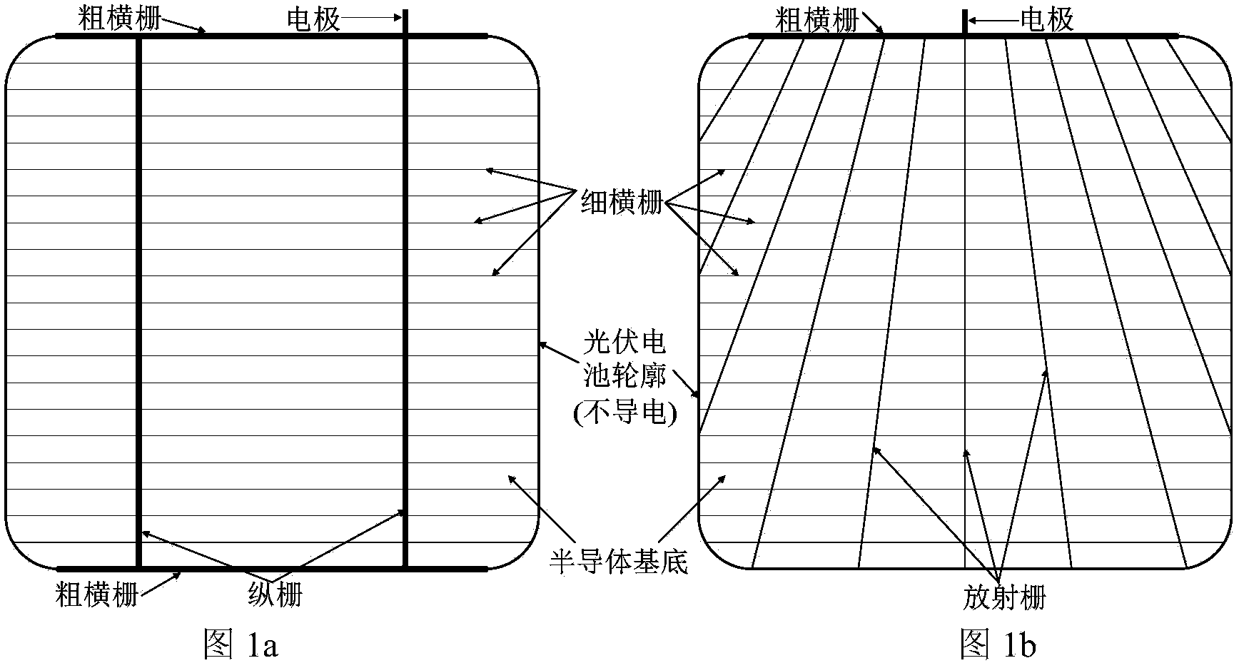 Arrangement method of photovoltaic cell gate lines