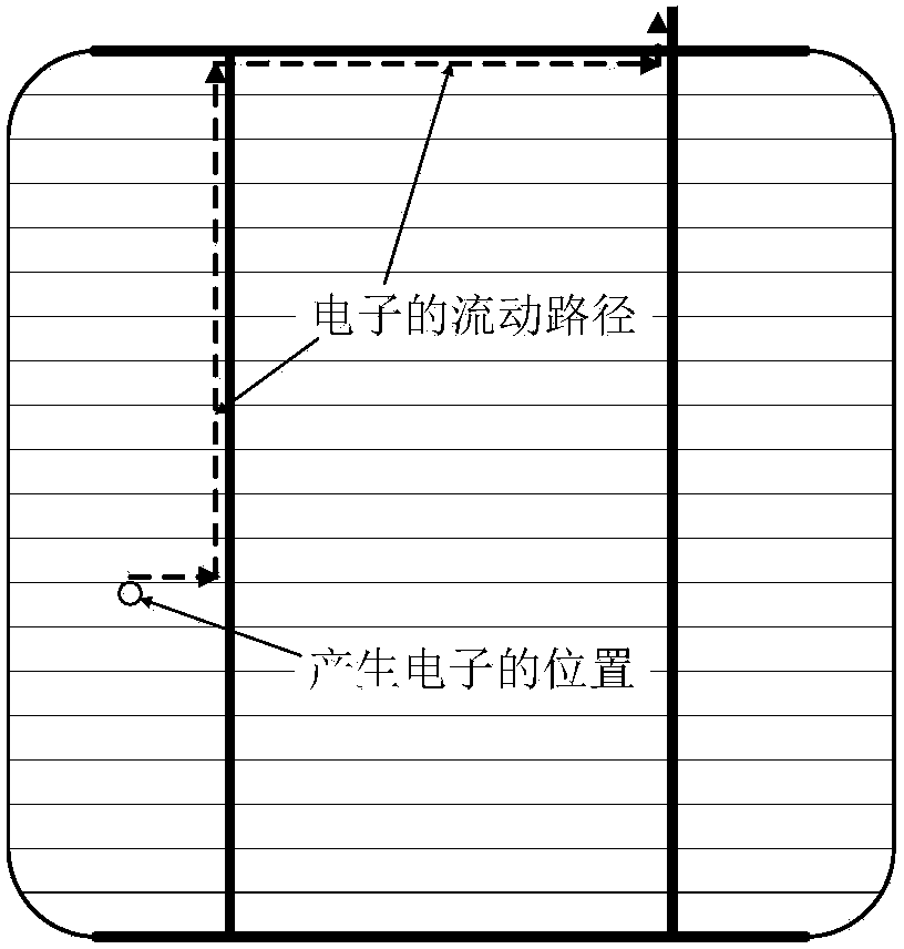 Arrangement method of photovoltaic cell gate lines