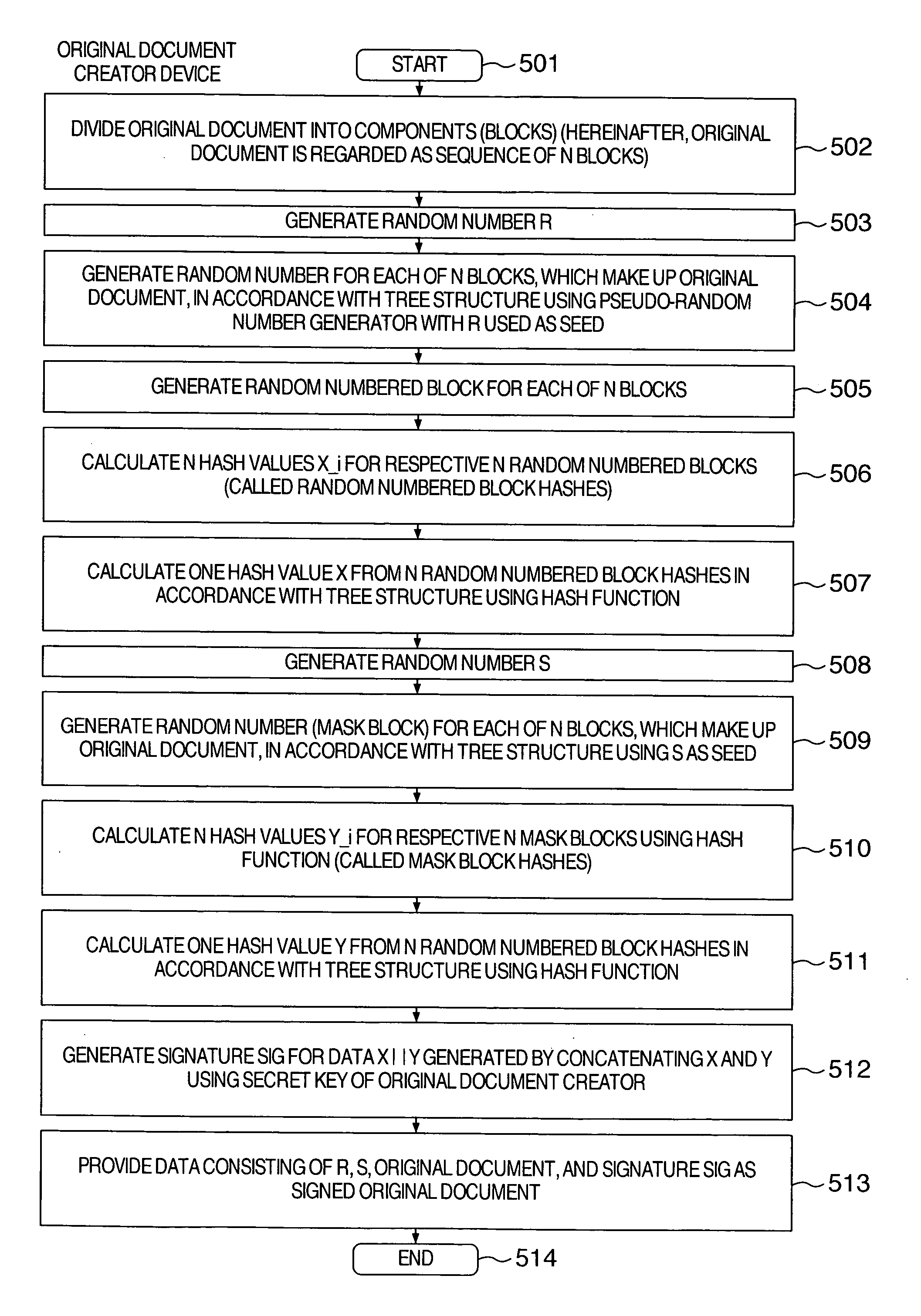 Electronic document authenticity guarantee method, and electronic document disclosure system