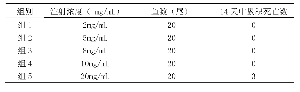 Adjuvant for improving immunization effect of Edwardsiella vaccine and use method of adjuvant