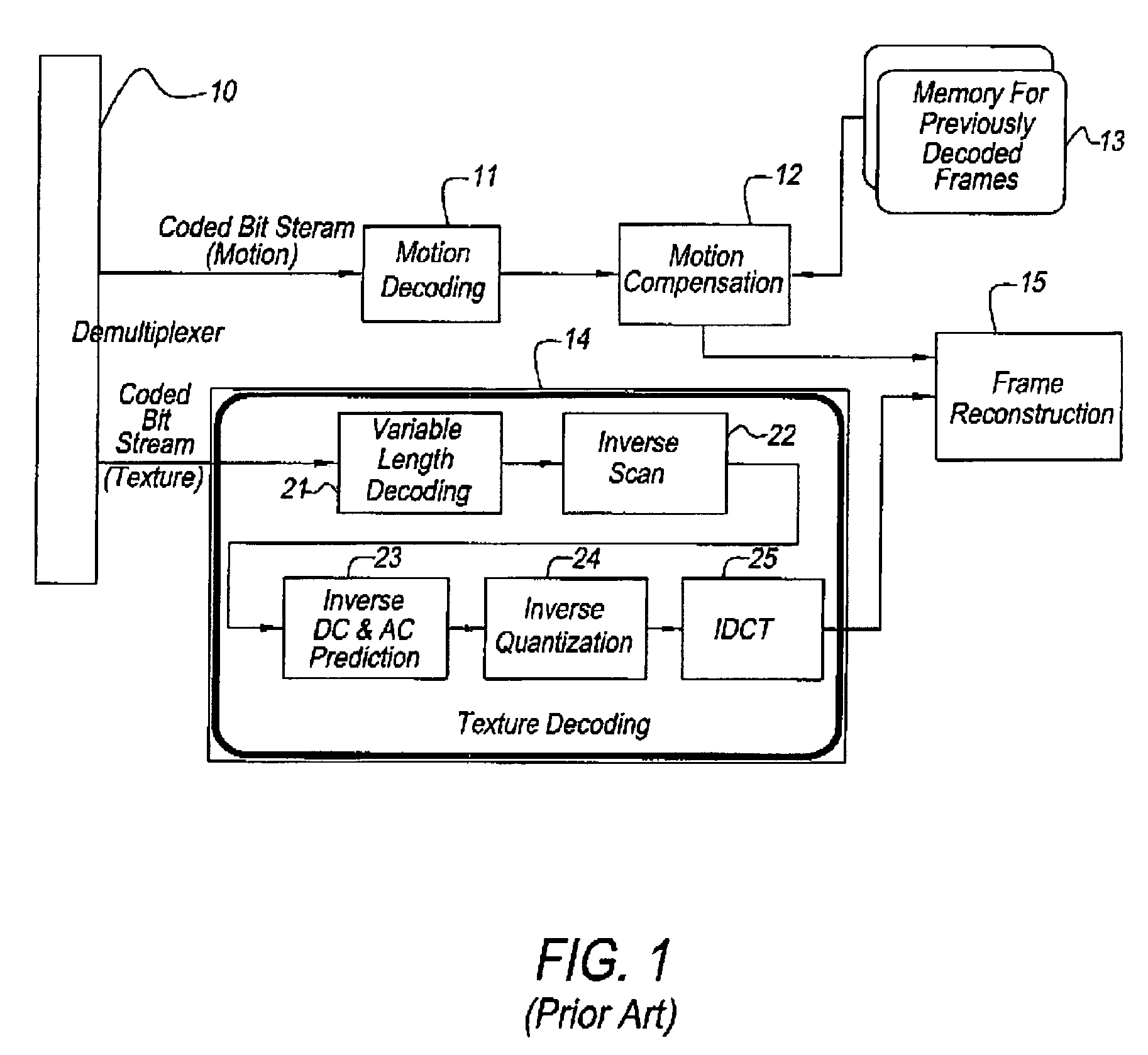 Power-aware on-chip memory management for video coding algorithms