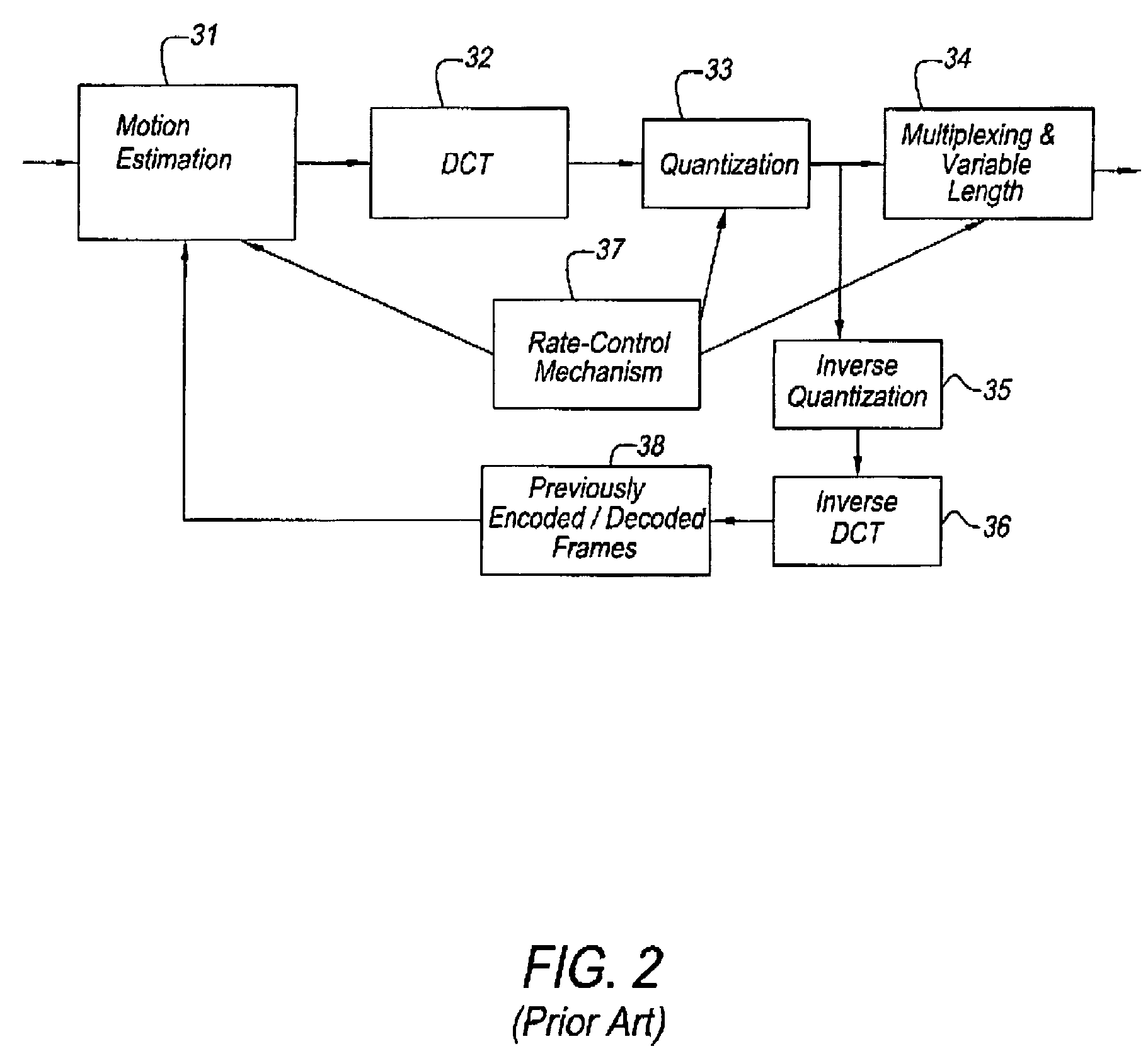 Power-aware on-chip memory management for video coding algorithms