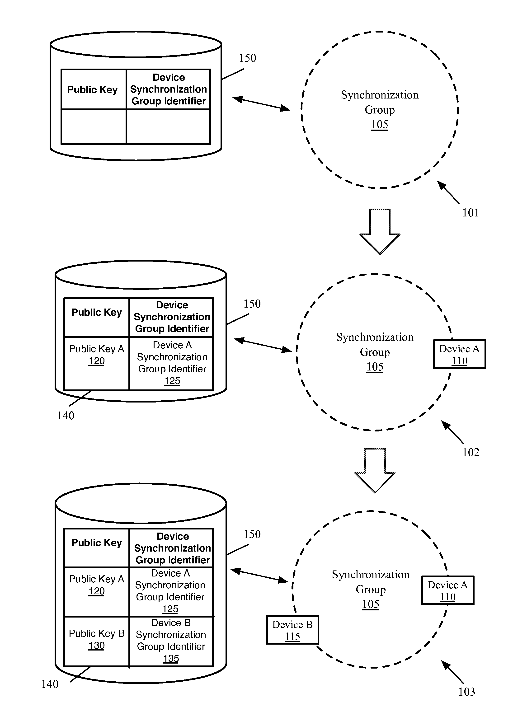 Automatic identification of invalid participants in a secure synchronization system