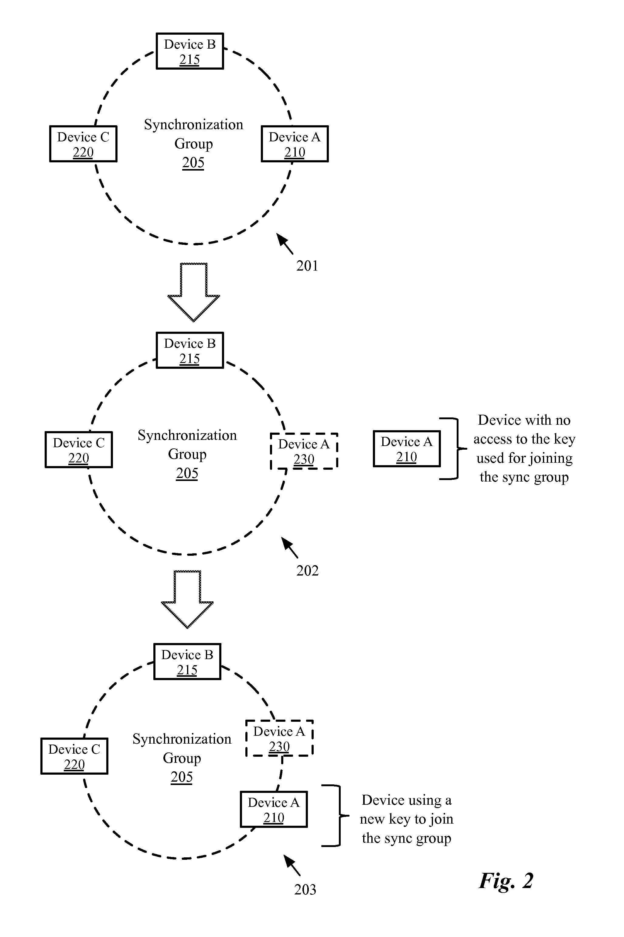 Automatic identification of invalid participants in a secure synchronization system