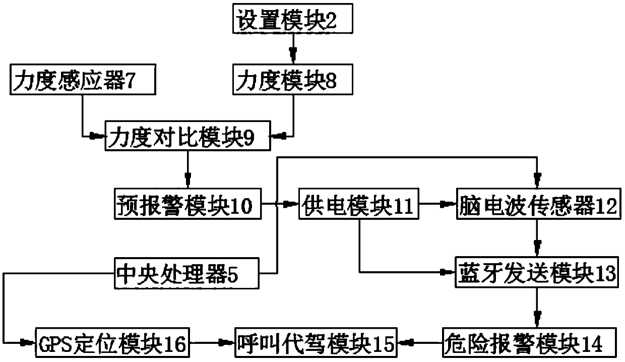 Fatigue driving detection system based on vehicle networking