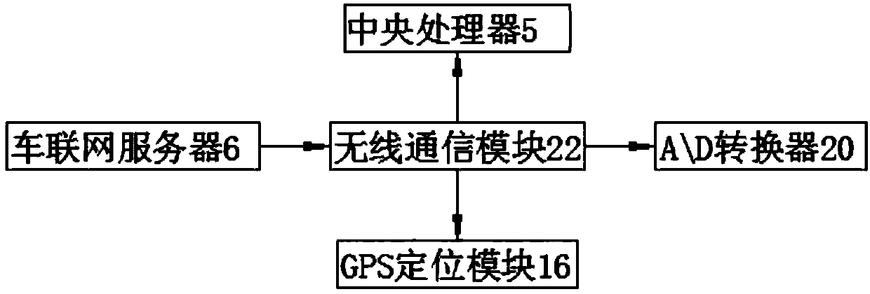 Fatigue driving detection system based on vehicle networking