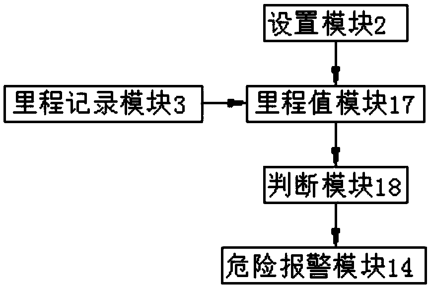 Fatigue driving detection system based on vehicle networking