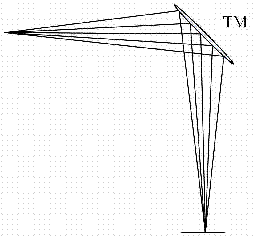 Optical Achromatic Focusing System