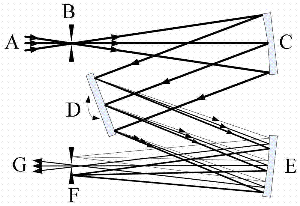 Optical Achromatic Focusing System