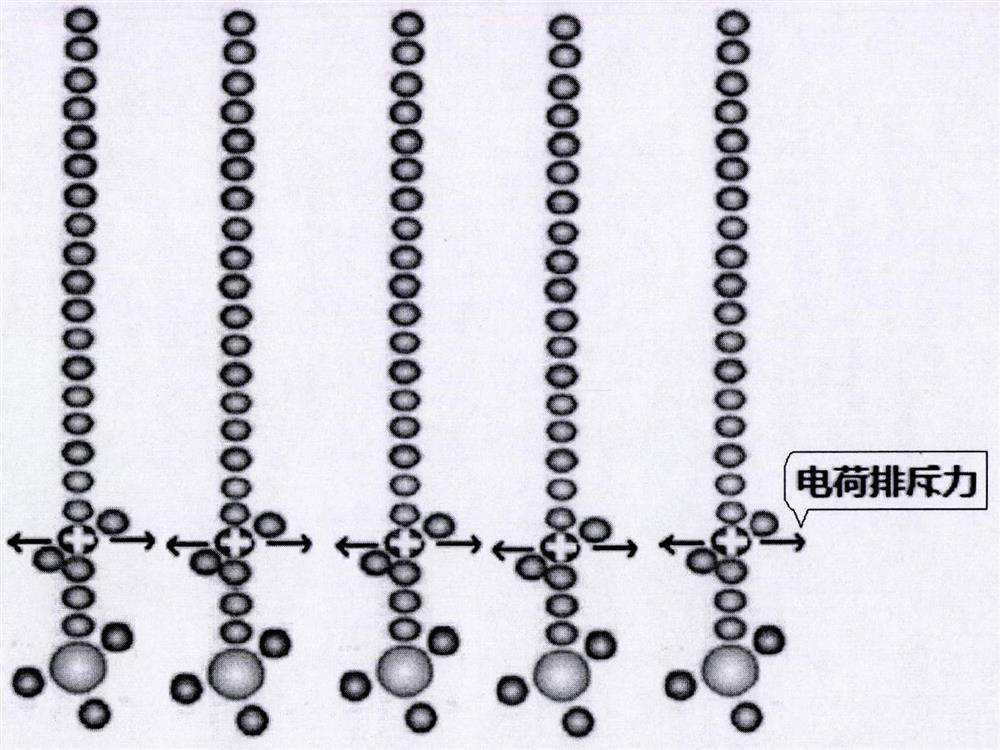 A method for finishing cotton yarn with antibacterial organosilicon quaternary ammonium salt