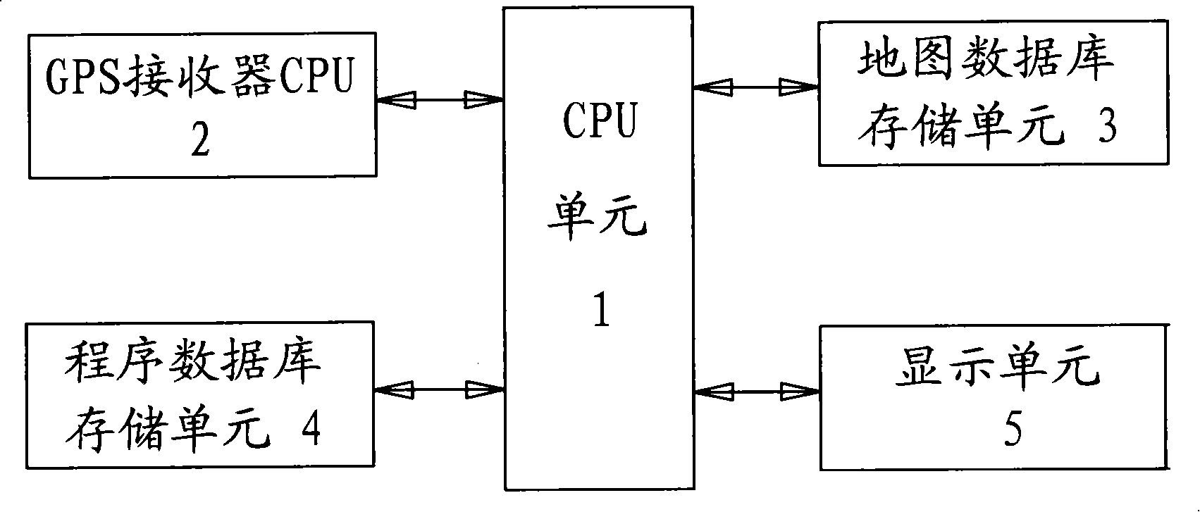 Navigation apparatus for searching interest point and method for searching interest point