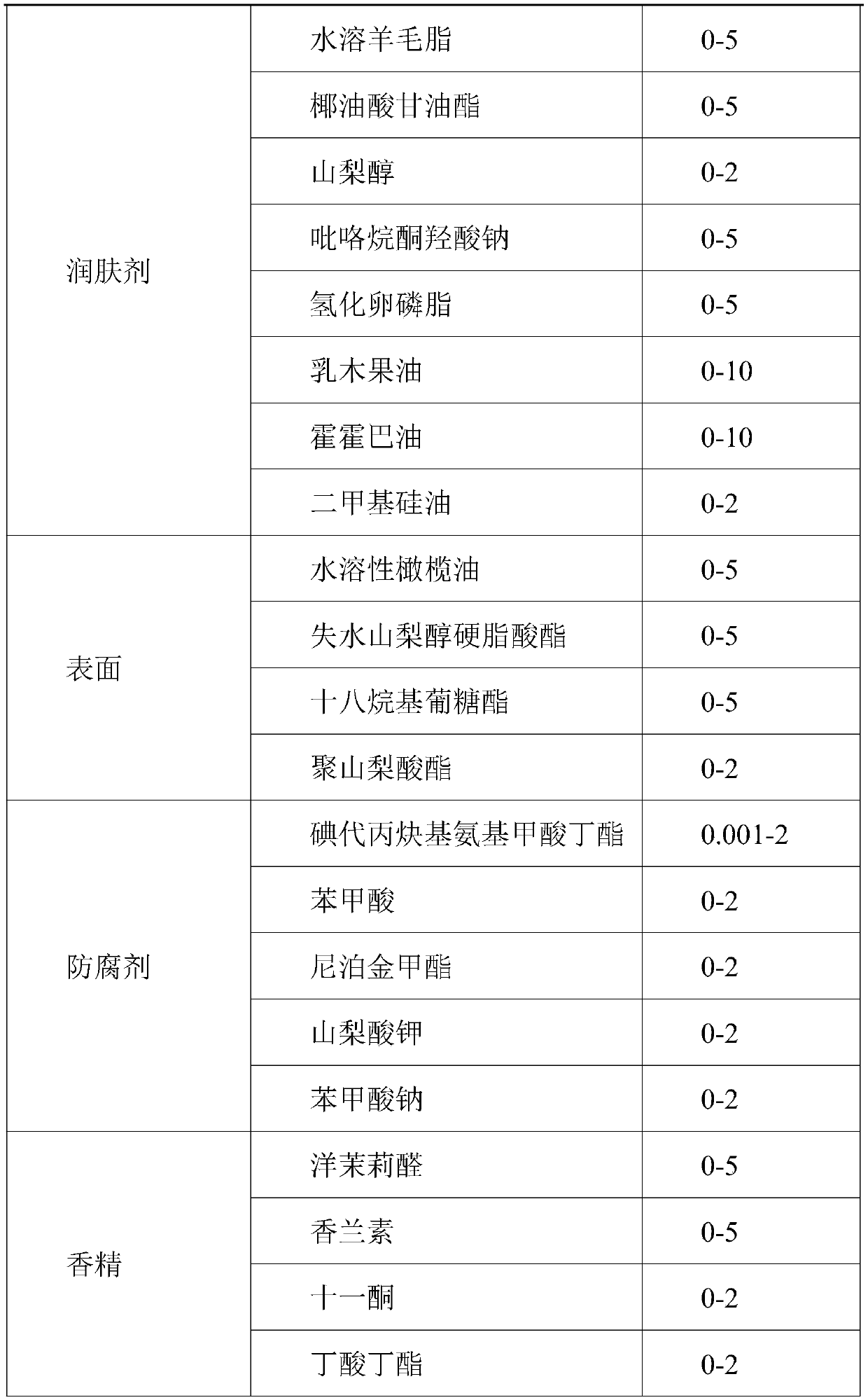 Skin regulation and control water and preparation method thereof