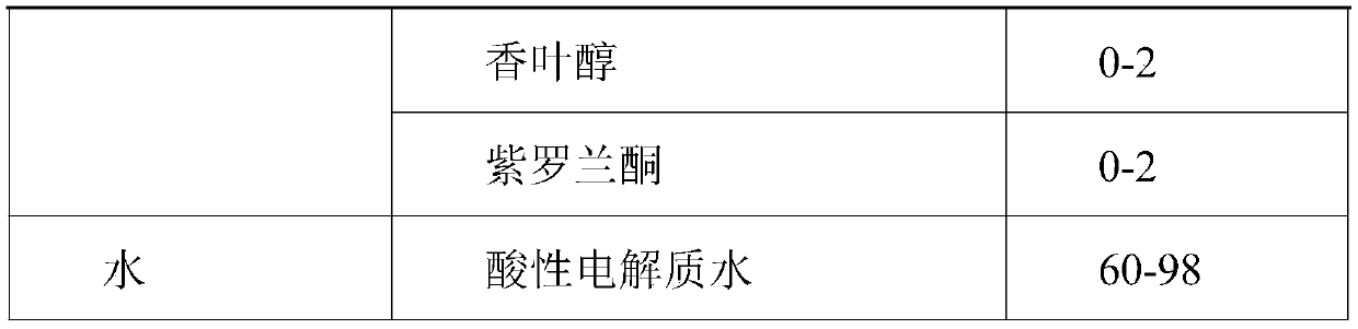 Skin regulation and control water and preparation method thereof