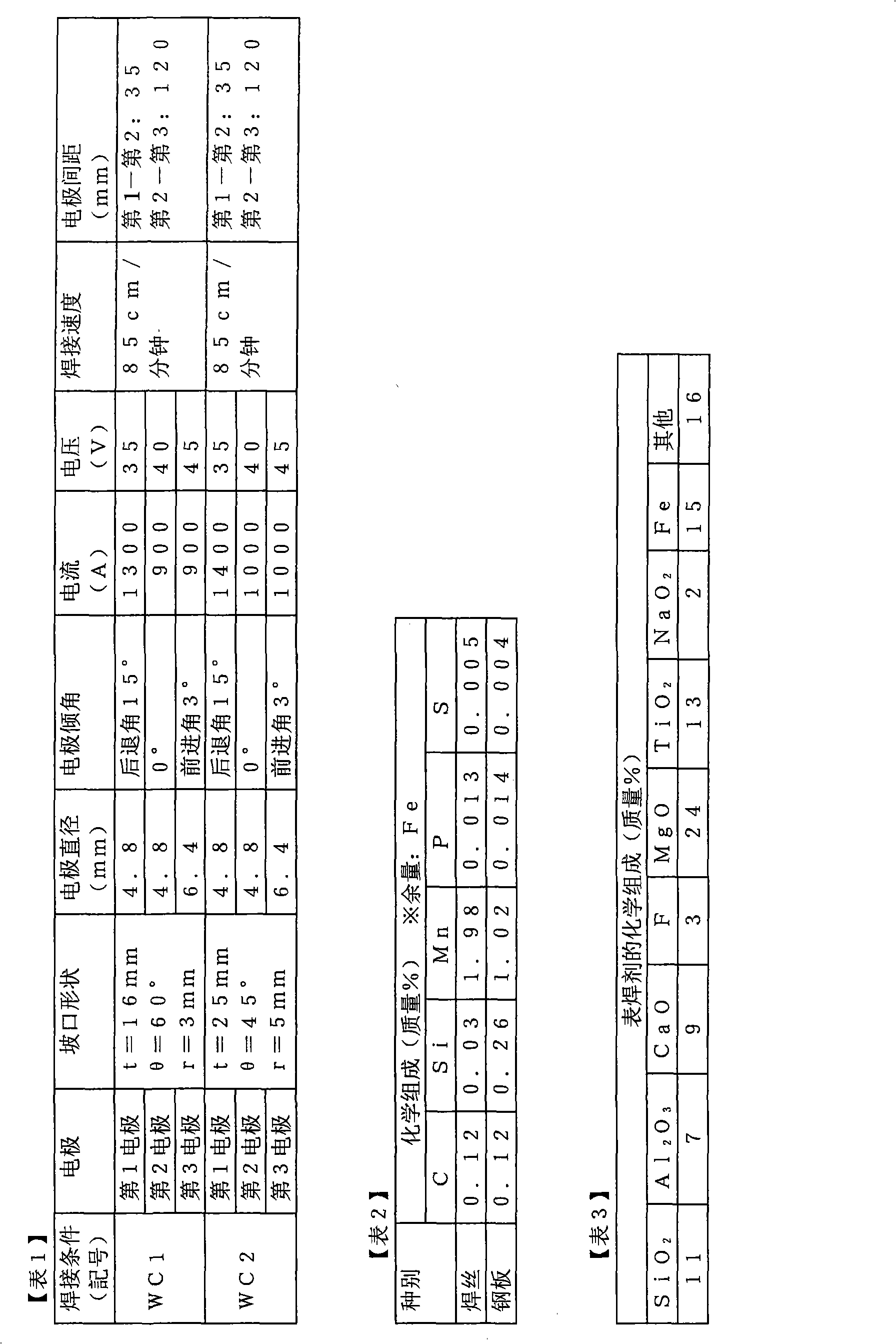 Backing welding flux used for single-side submerged arc welding and the single-side submerged arc welding method using the same