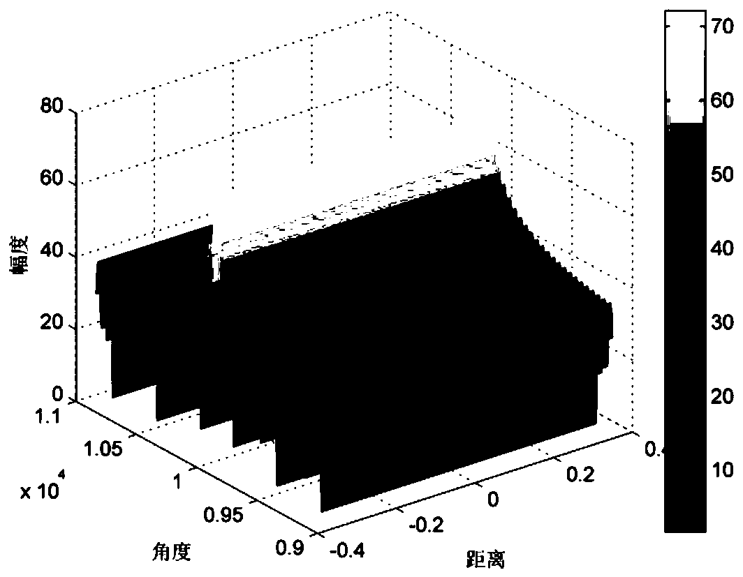 Moving target detection method based on FDA-MIMO