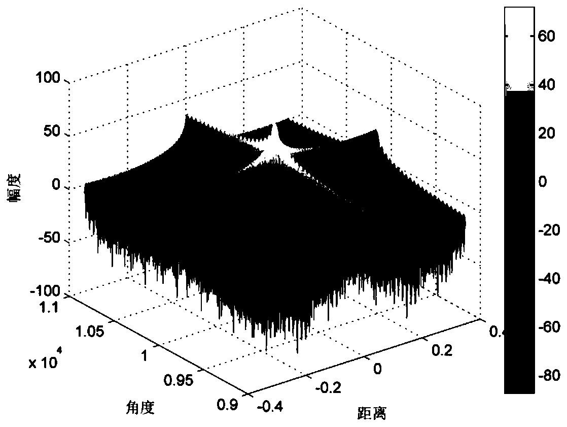 Moving target detection method based on FDA-MIMO