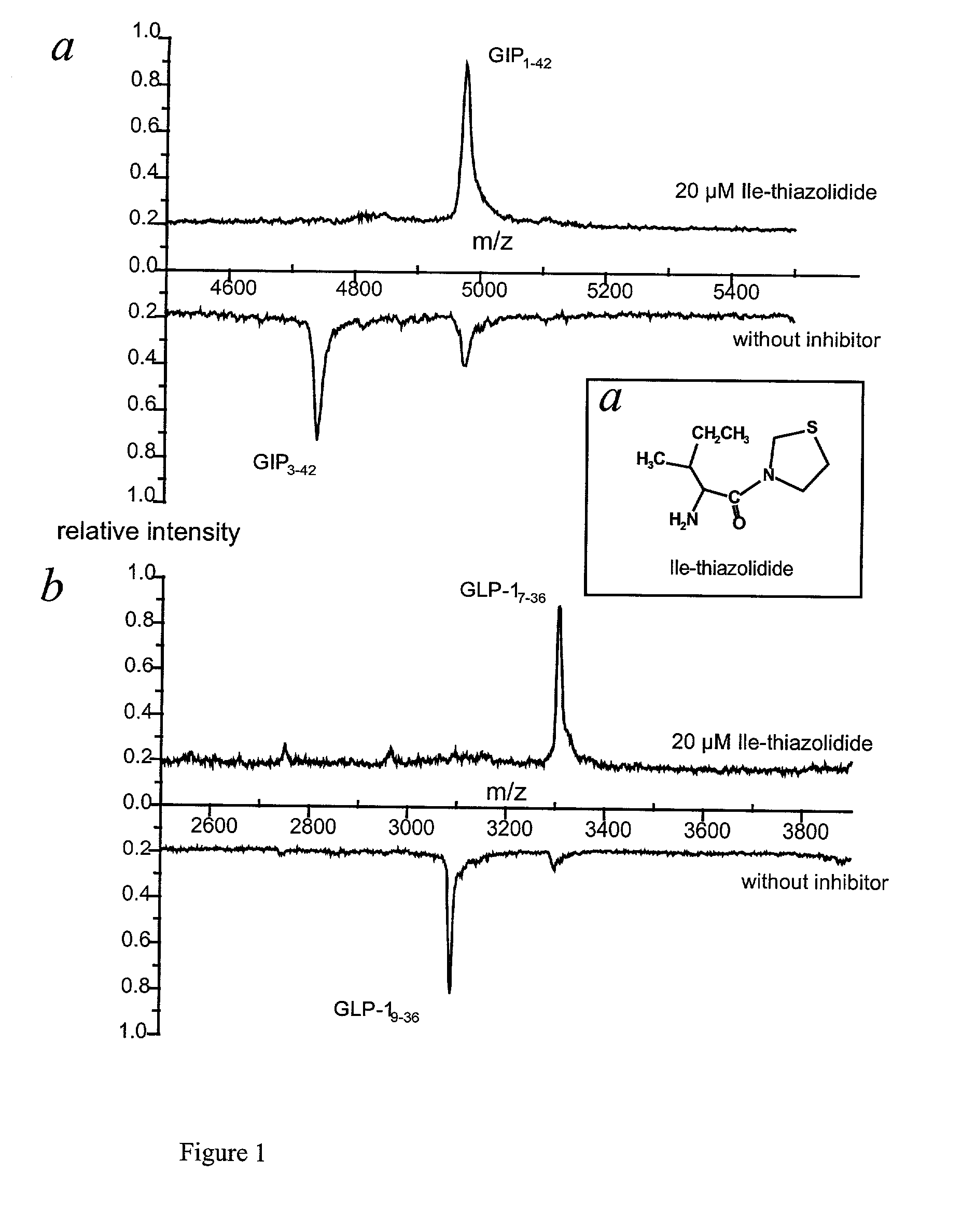 Use of dipeptidyl peptidase IV effectors for lowering blood pressure in mammals