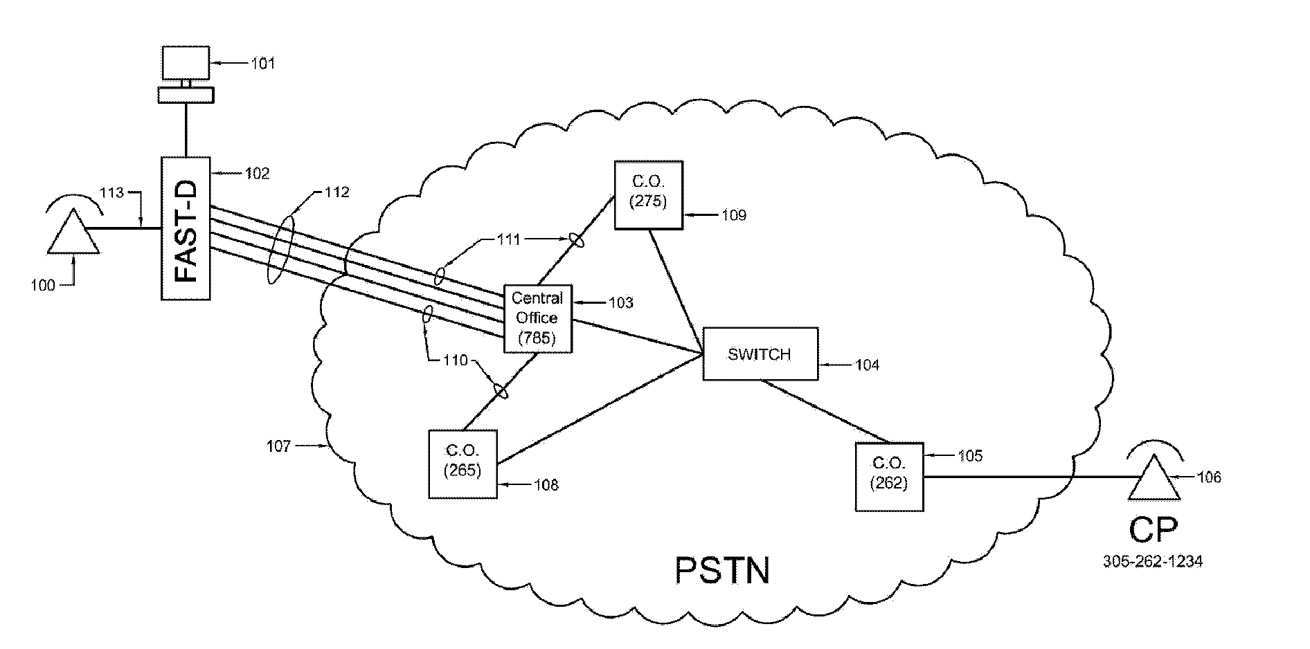 Familiarization Augmentation System and Technology (FAST) Dialer