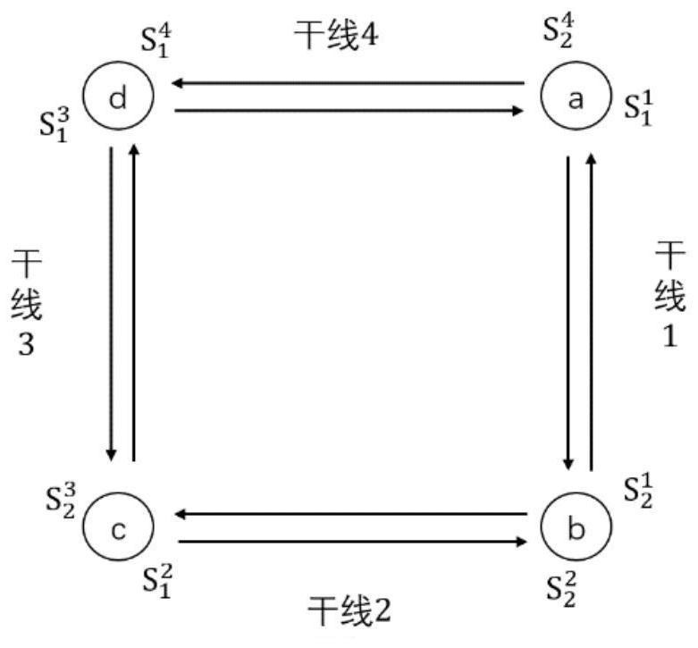 A green wave coordinated control method and device for a tram network