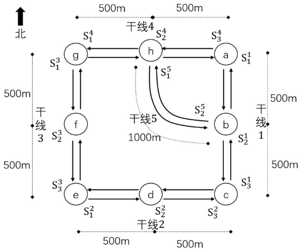 A green wave coordinated control method and device for a tram network