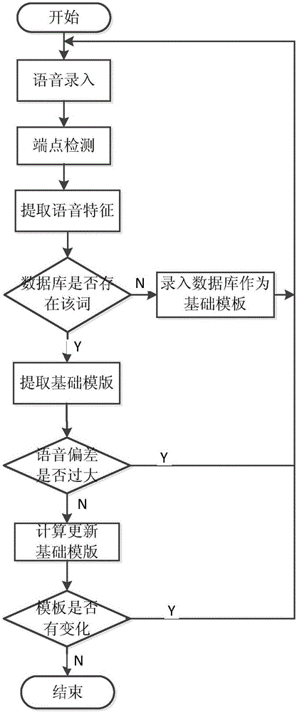 Voice sensitive information detecting and filtering method based on unspecified people