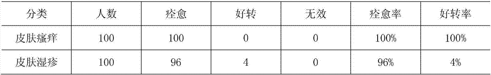 Plant bacterial liquid for skin and preparation method thereof