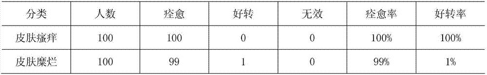 Plant bacterial liquid for skin and preparation method thereof