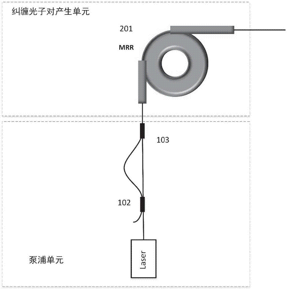 Heralded multi-wavelength single photon source generating system based on micro-ring cavity structure