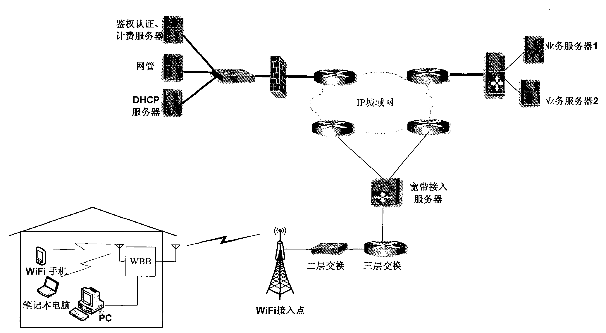 Method and device for providing wireless broadband access service for indoor users