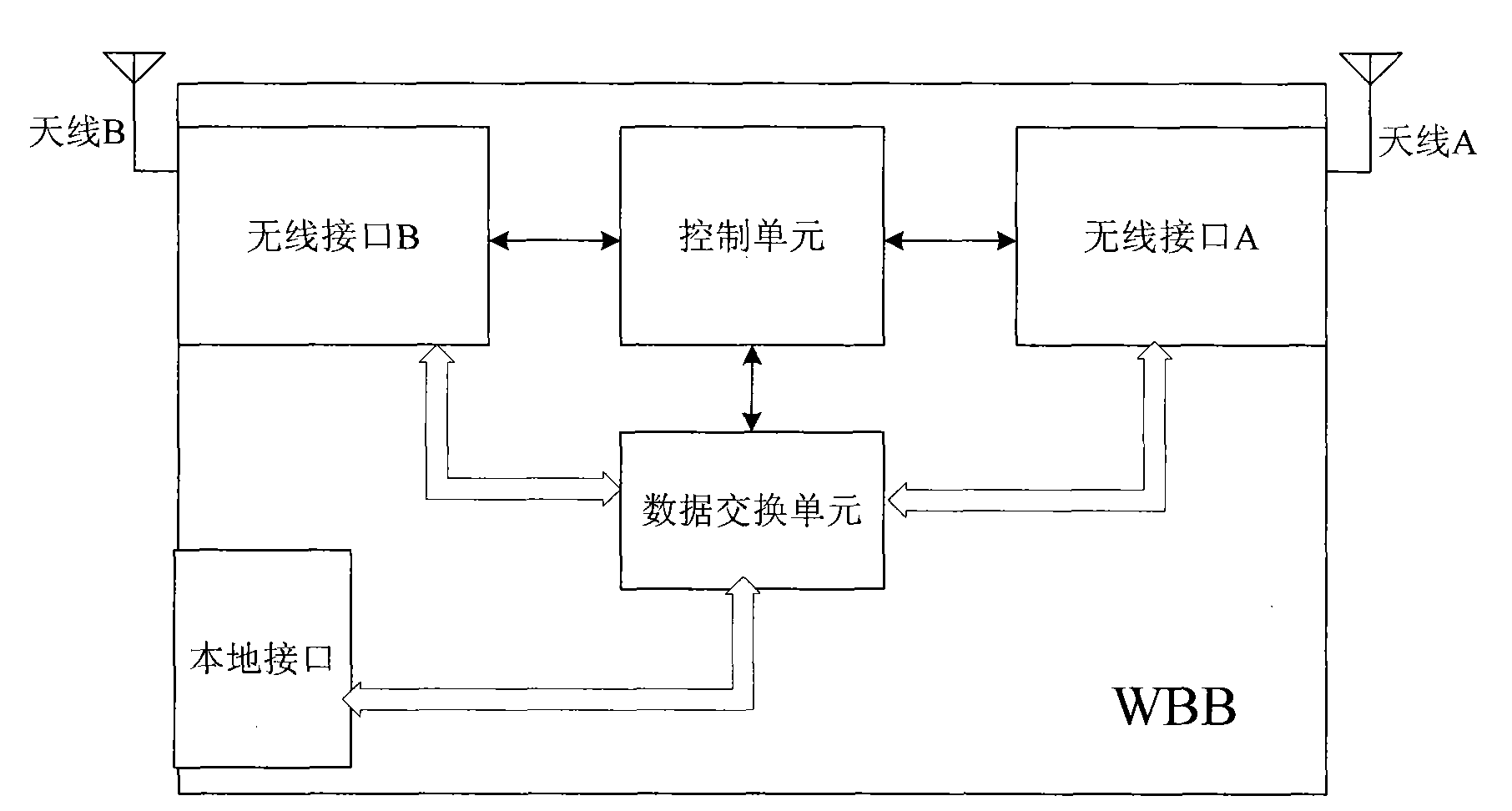 Method and device for providing wireless broadband access service for indoor users