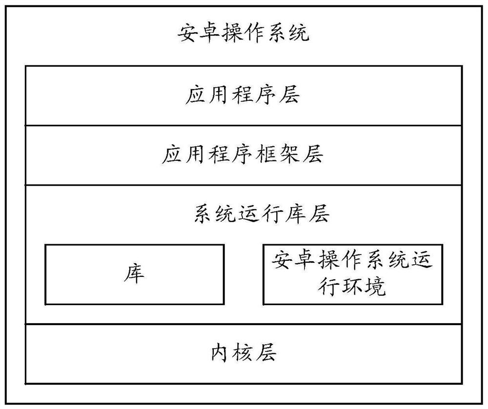 A message sending method and terminal equipment