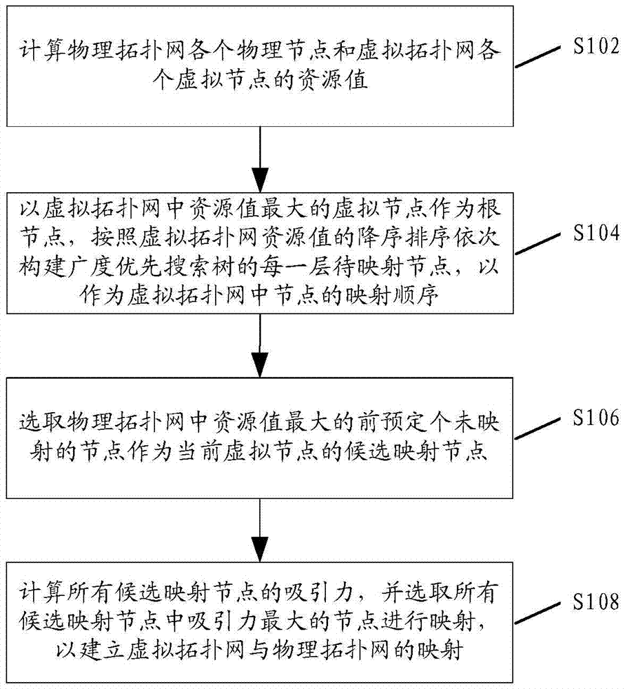 Virtual mapping method and virtual mapping device