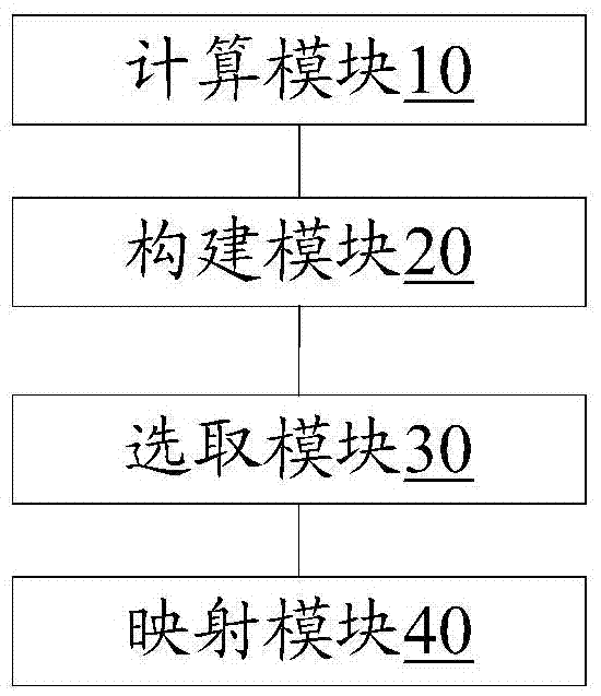 Virtual mapping method and virtual mapping device