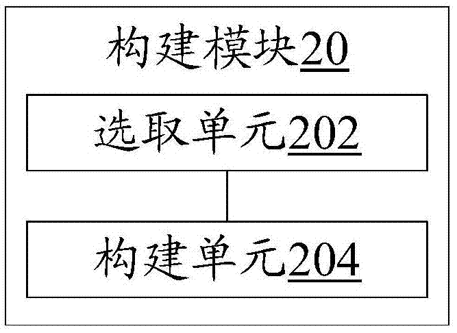 Virtual mapping method and virtual mapping device