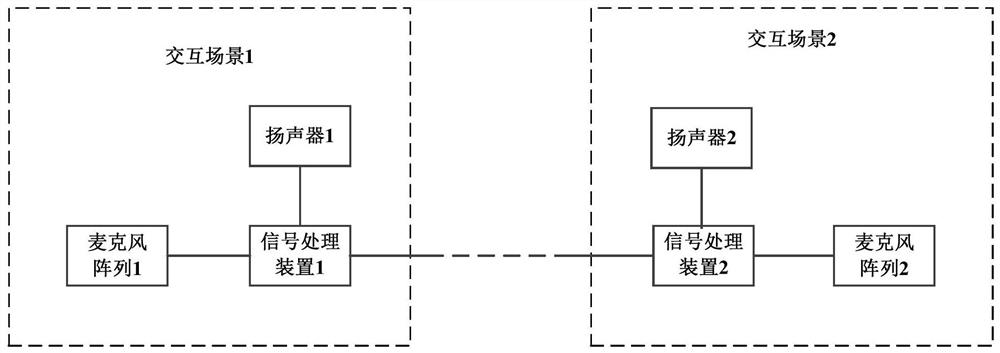 Signal sending method and device and electronic equipment