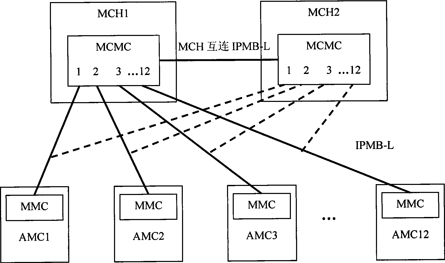 Micro TCA system, Micro TCA system management method