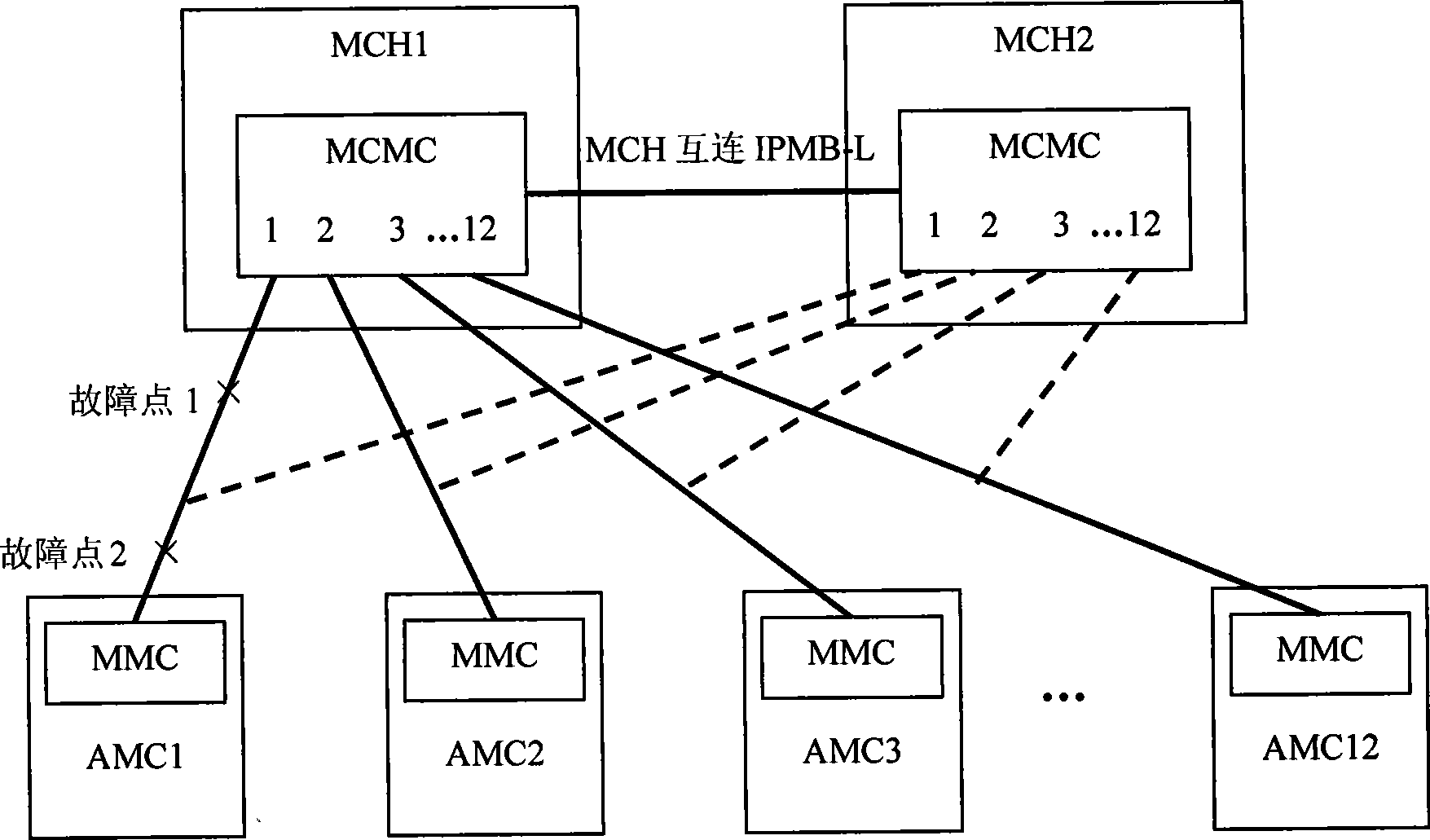 Micro TCA system, Micro TCA system management method