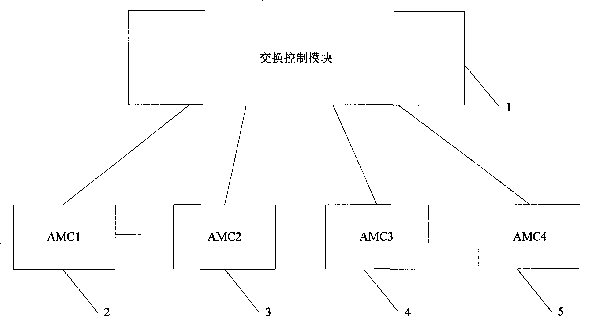 Micro TCA system, Micro TCA system management method