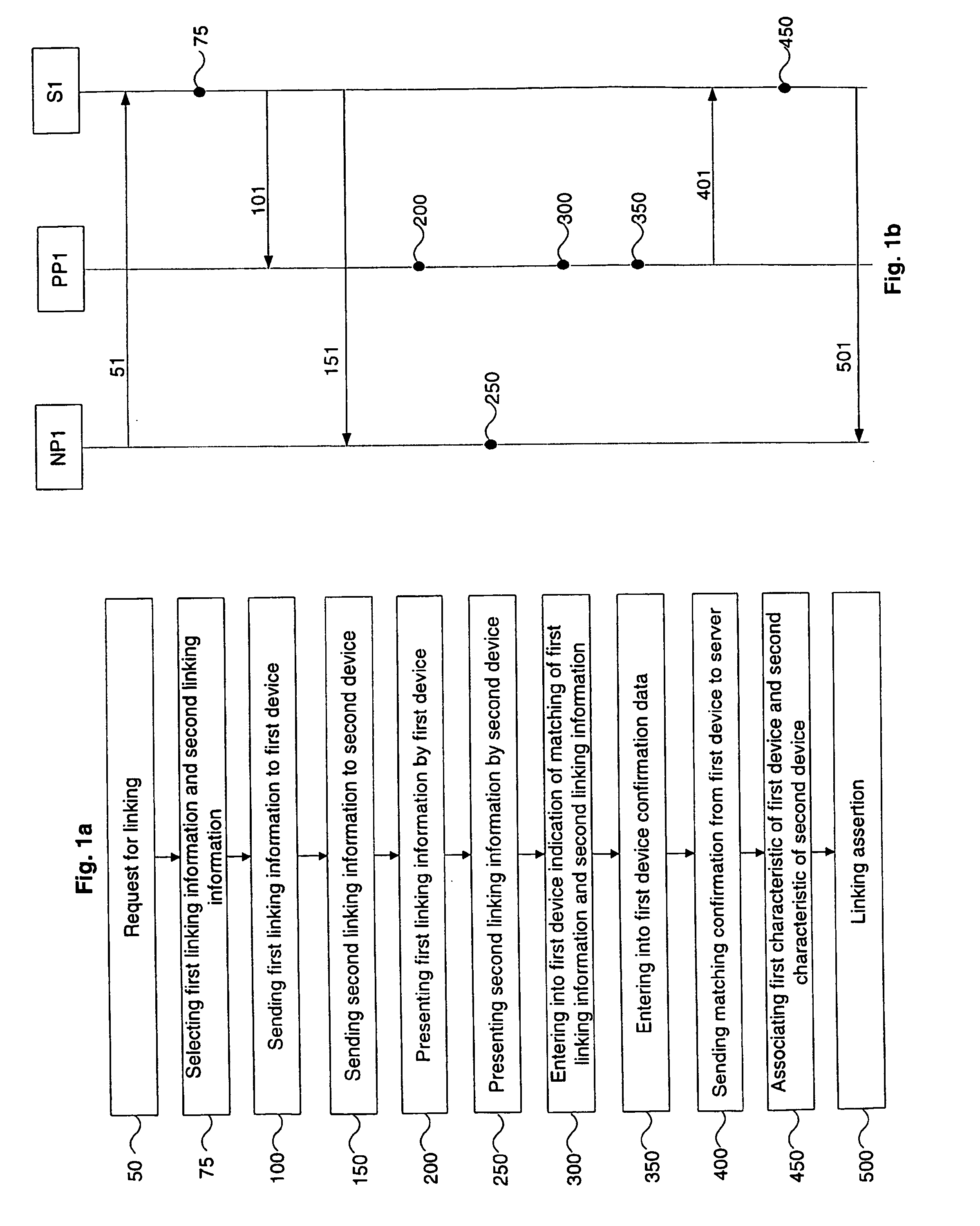 Method for linking of devices