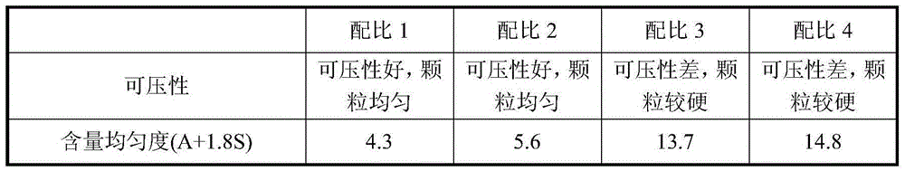 Repaglinide tablet and preparation method thereof