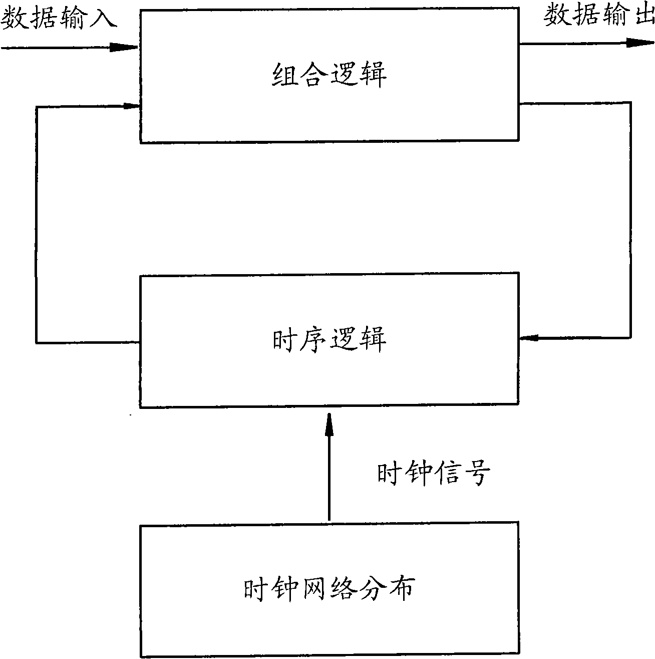 Method and device for designing standard cell library and integrated circuit