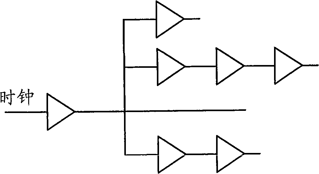 Method and device for designing standard cell library and integrated circuit