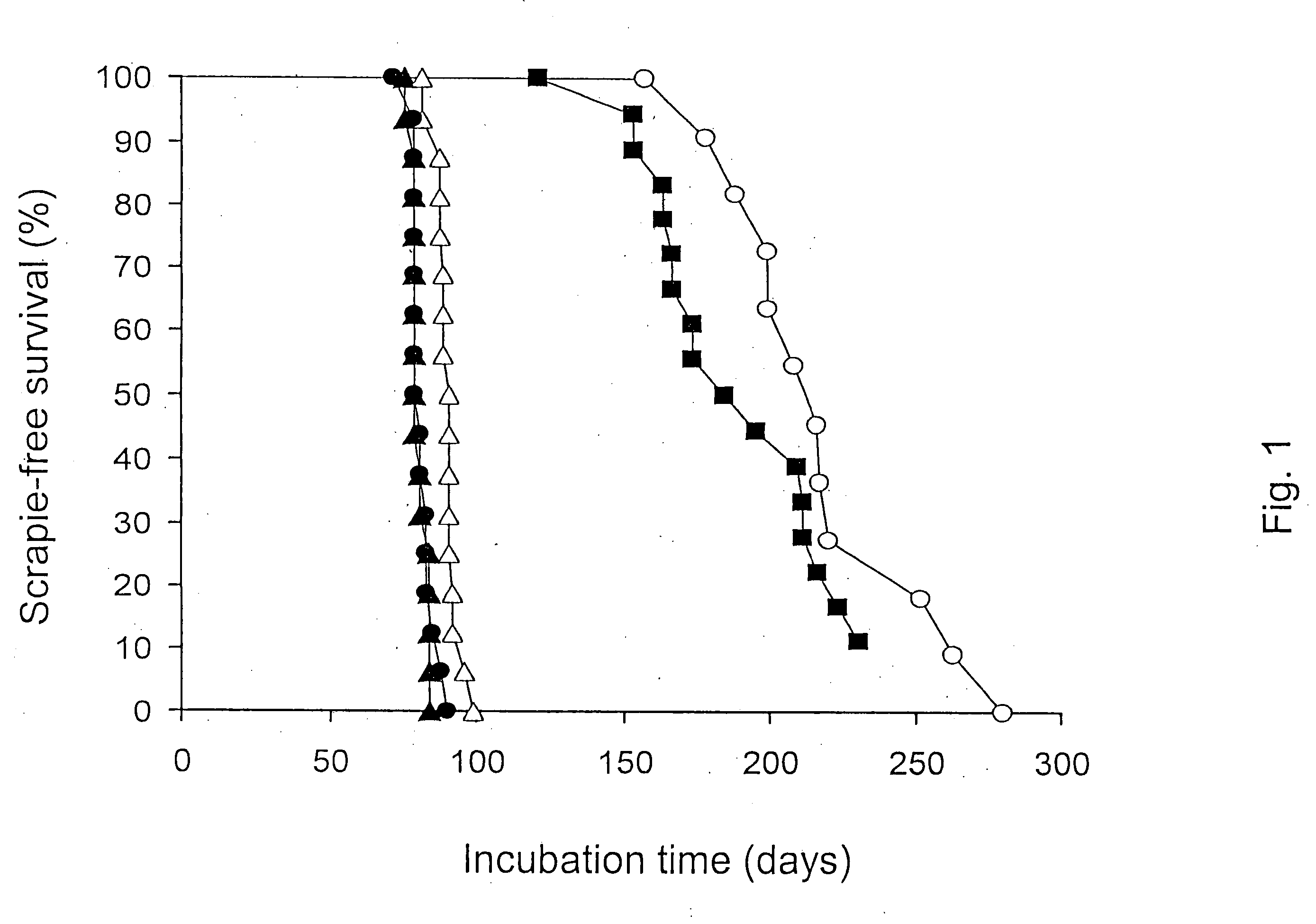 Complete inactivation of infectious proteins