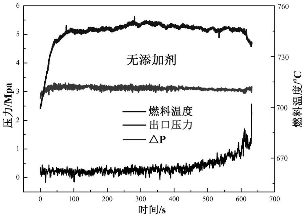 Preparation method and application of a novel hydrocarbon fuel coking inhibitor