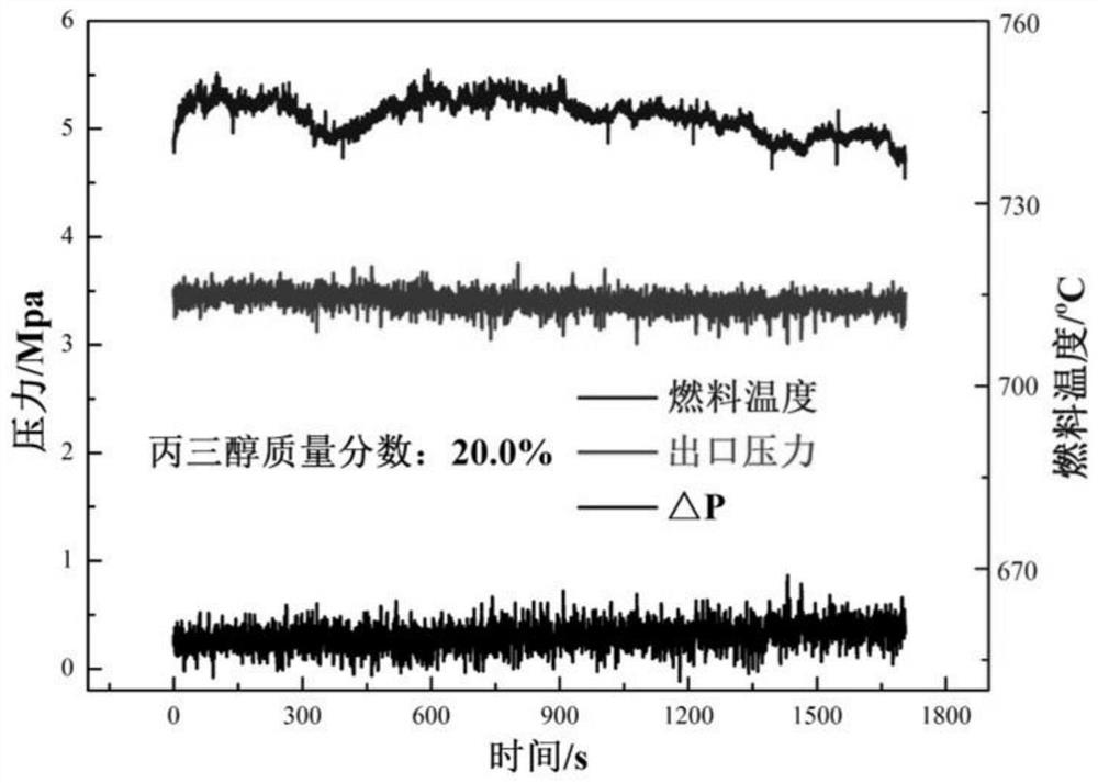 Preparation method and application of a novel hydrocarbon fuel coking inhibitor