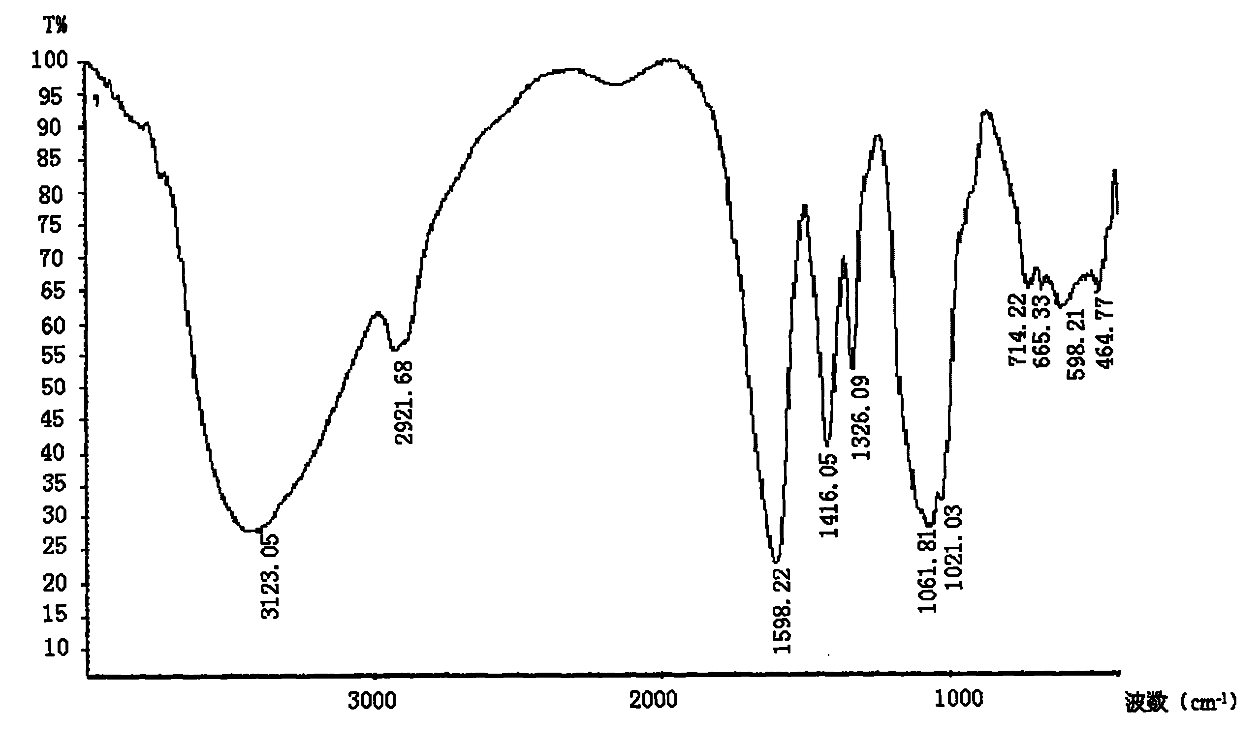 Predation method of D-glucosamine hydrochloride