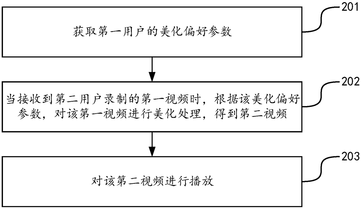 Video playing method, device, equipment and storage medium