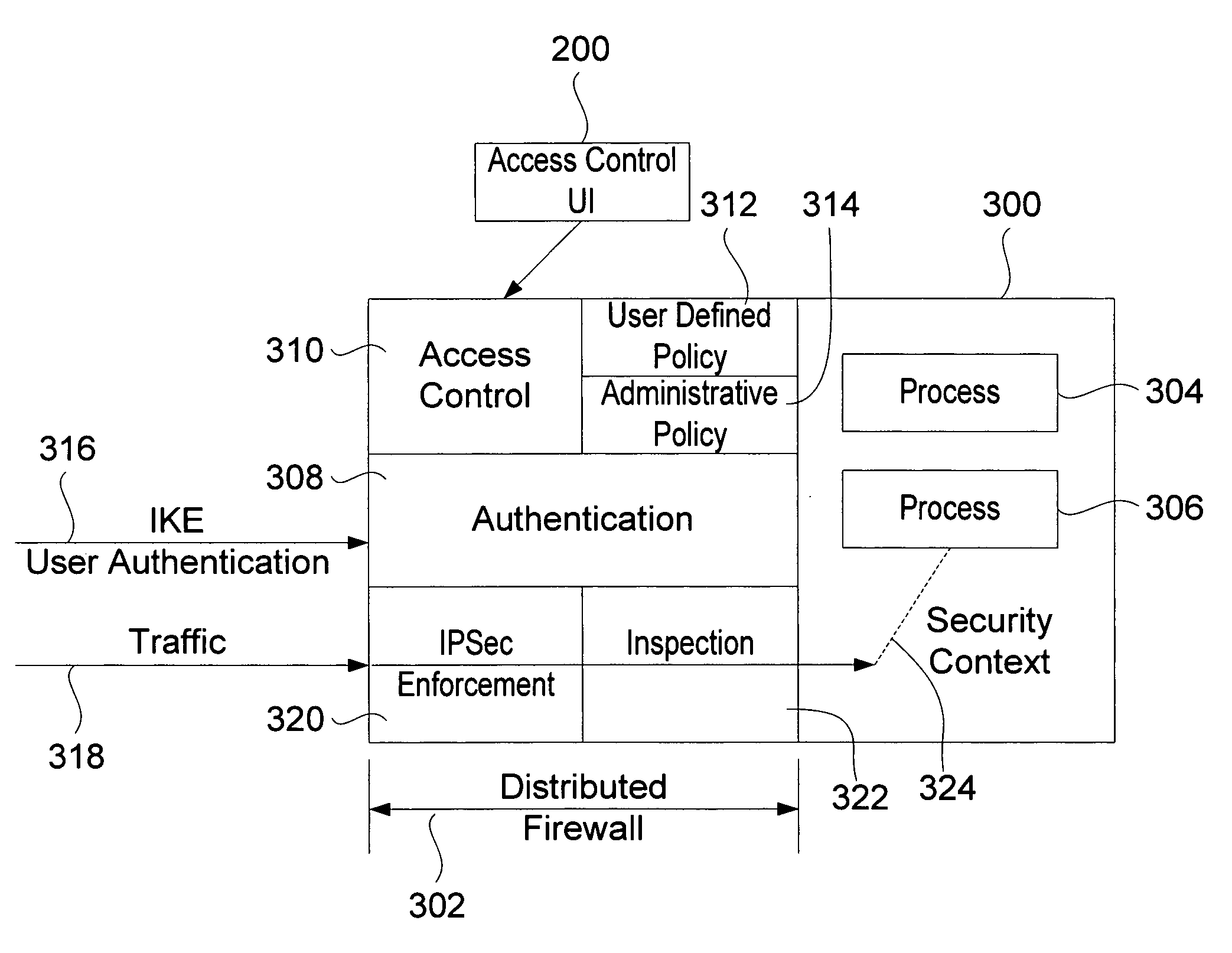 Method for providing user authentication/authorization and distributed firewall utilizing same