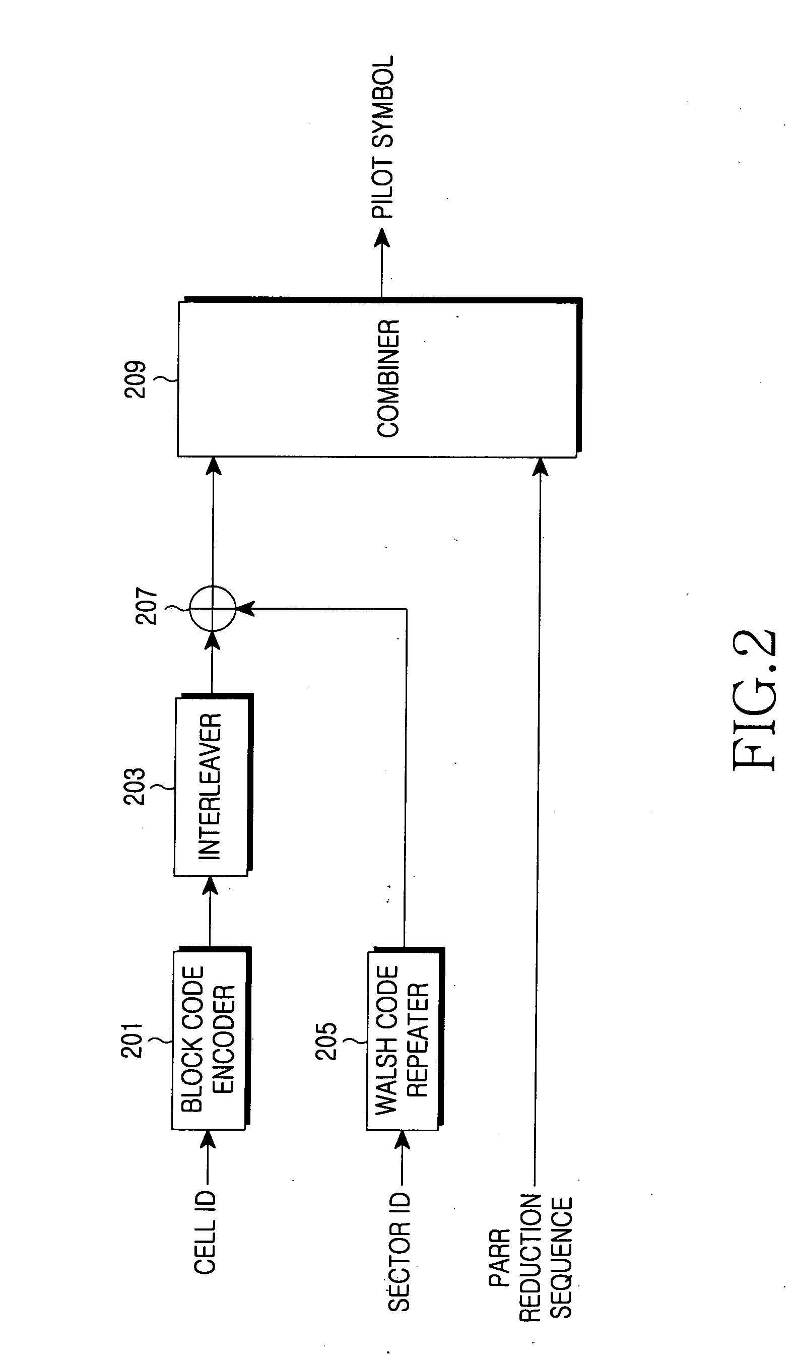 Apparatus and method for transmitting/receiving pilot signal in communication system using OFDM scheme